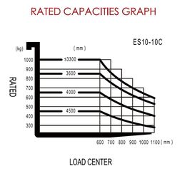 Παλετοφόρα 2018 ES10-10CA Semi-Electric-thumb-12