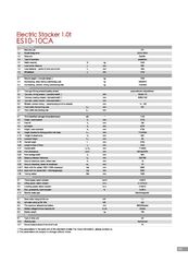 Παλετοφόρα 2018 ES10-10CA Semi-Electric-thumb-18