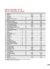 Παλετοφόρα 2019 ES15-15CS Ηλεκτικό Παλετοφόρο-thumb-19