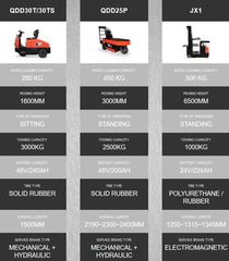 Παλετοφόρα 2018 QDD25P Electric-thumb-2