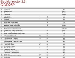Παλετοφόρα 2018 QDD25P Electric-thumb-7