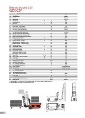 Παλετοφόρα 2018 QDD25P Electric-thumb-14