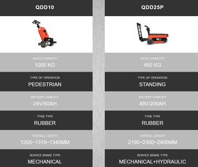 Παλετοφόρα 2018 QDD10 Electric-thumb-3