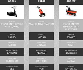 Παλετοφόρα 2018 QDD10 Electric-thumb-4