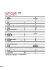 Παλετοφόρα 2018 QDD30T Electric-thumb-25