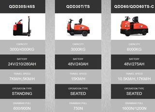 Παλετοφόρα 2018 QDD30TS Electric-thumb-5