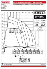 Γερανοί Fassi 2023 F275A.0.24L213 e-active-thumb-9