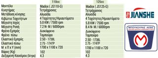 Jianshe Madox 110 2017 Madox 110cc-thumb-8