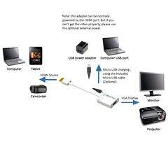 HDMI ΣΕ VGA + 3.5MM STEREO ADAPTER GOOBAY
