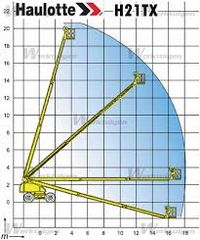 Καλαθοφόρα Haulotte 2001 H21 TX 4WD Μ.Ε ΠΙΝΑΚΙΔΕΣ-thumb-5