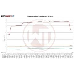 Intercooler Competition της Wagner Tuning για Fiat 500 Abarth (200001109)-thumb-2
