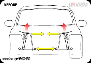 ΜΠΑΡΑ ΕΝΙΣΧΥΣΗΣ ΠΛΑΙΣΙΟΥ ΤΗΣ ULTRARACING ΓΙΑ FIAT PUNTO II 2130400320 Λ.ΑΘΗΝΩΝ 334 www.autoliatas.gr-thumb-3