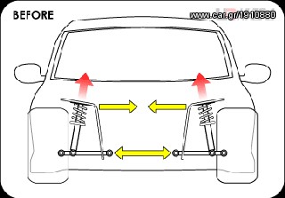 ΜΠΑΡΑ ΕΝΙΣΧΥΣΗΣ ΠΛΑΙΣΙΟΥ ΤΗΣ ULTRARACING ΓΙΑ HONDA CIVIC FD 2130400320 Λ.ΑΘΗΝΩΝ 334 www.autoliatas.gr-thumb-6