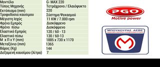 Pgo G-Max 220 2017 G-MAX 220 i (injection)-thumb-13