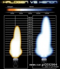 ΚΙΤ ΧΕΝΟΝ ΜΕ ΤΥΠΟ ΛΑΜΠΑΣ H1 H3 H7 H8 H9 H10 H11 880 881 9005 VERY GOOD QUALITY SUPER SLIM BALLAST AC-thumb-3
