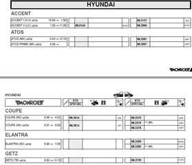 iELASTIKA ΑΜΟΡΤΙΣΕΡ ΑΝΥΨΩΣΗΣ ΠΟΡΤΜΠΑΓΚΑΖ ORIGINAL MONROE ΓΙΑ HYUNDAI-thumb-4