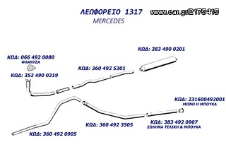 ΣΕΤ ΕΞΑΤΜΙΣΗΣ ΓΙΑ ΛΕΩΦΟΡΕΙΟ 1317 MERCEDES