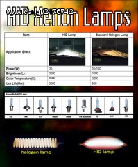 KIT XENON H1/H3/H7/H9/H11/HB3/HB4/880/881....45EYRO 1 ΧΡΟΝO ΕΓΓΥΗΣΗ...!!!!!ΔΩΡΟ SMD LED...