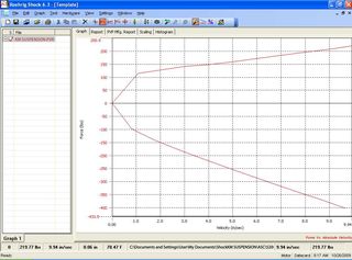 ΠΡΟΣΦΟΡΑ ΑΠΟ ΤΗΝ ΚΜ SUSPENSION 4ΑΔΑ  BILSTEIN B6 VW GROUP-thumb-2