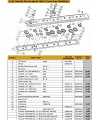 KHUN ανταλλακτικά χορτοκοπτικού αναρτώμενο συρόμενο 2/3/4  /5