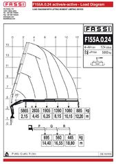 Γερανοί Fassi 2023 F155A.0.24 Active-thumb-14