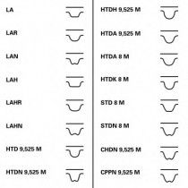 Σετ ιμάντα χρονισμού CONTITECH CT1018K1