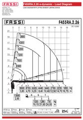 Γερανοί Fassi 2023 F455RA.2.26L214-thumb-15