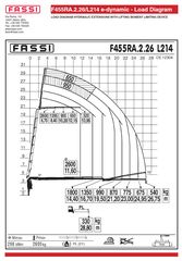Γερανοί Fassi 2023 F455RA.2.26L214-thumb-16