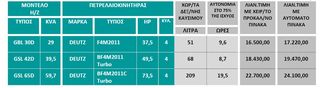 Γεννήτρια πετρελαίου PRAMAC ιταλίας GBL 30D 29KVA και deutz-thumb-1