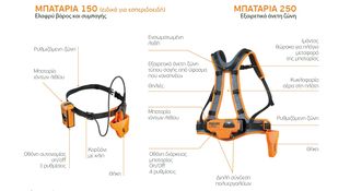 ΨΑΛΙΔΙ ΗΛΕΚΤΡΙΚΟ PELLENC PRUNION +250-thumb-4
