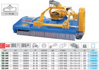 Cutter-Grinder Zanon 2025 καταστροφέας διπλής ζεύξης TRG ΒΤ