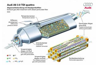 Dpf-Egr-Adblue προβλήματα εχουμε εγγυημένες λύσεις-thumb-4