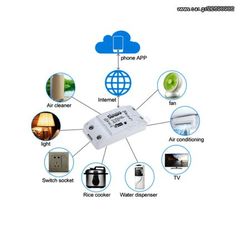 Έξυπνος Διακόπτης WiFi SONOFF Basic-thumb-1