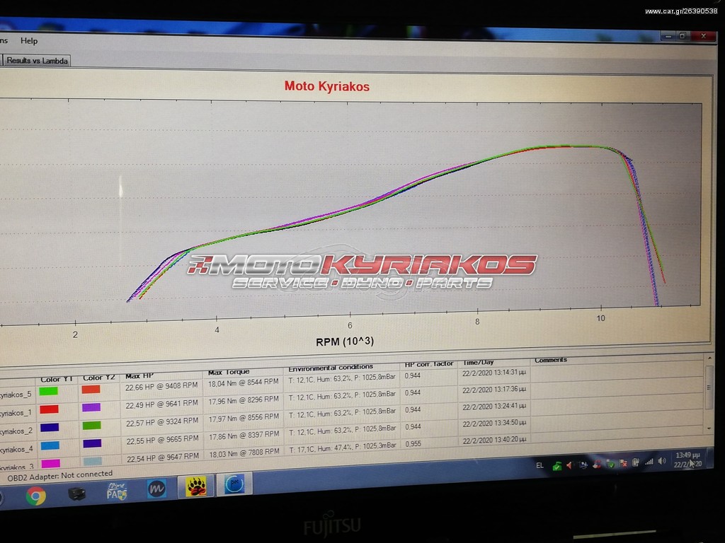 SYM VF 185 Stage 2