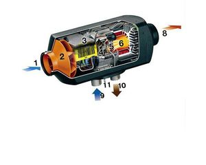 ΠΡΟΣΦΟΡΑ ΦΟΡΗΤΟ ΑΕΡΟΘΕΡΜΟ ΠΕΤΡΕΛΑΙΟΥ 5000W-thumb-5