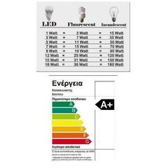 Λάμπα Οικιακή LED 5Watt E27-thumb-1