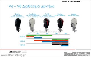 Mercury 2026 V6 3,4L CMS DTS 175hp-thumb-3
