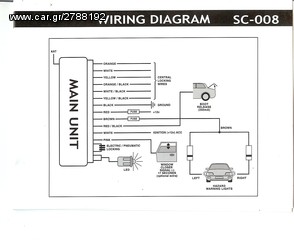 SCUTA KEYLESS ENTRY SYSTEM SC-008-thumb-4