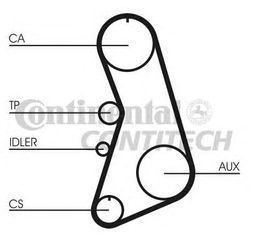 Σετ Χρονισμού ContiTech CT919K2 Audi A4 1.8-1.8T 95-00 Χωρίς Αμο