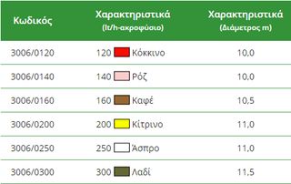 ΜΙΚΡΟΕΚΤΟΞΕΥΤΗΡΑΣ ΜΠΕΚ 2000-thumb-1