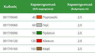 ΜΙΚΡΟΕΚΤΟΞΕΥΤΗΡΑΣ ΠΑΛ ΜΙΝΙ ΣΠΡΕΥ 180°-thumb-1