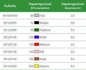 ΜΙΚΡΟΕΚΤΟΞΕΥΤΗΡΑΣ ΠΑΛ ΣΠΡΕΥ-thumb-1
