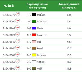 ΜΙΚΡΟΕΚΤΟΞΕΥΤΗΡΑΣ ΩΜΕΓΑ-S ΤΖΕΤ-thumb-1