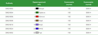 ΣΤΑΛΑΚΤΗΣ ΝΕΣΤΟΣ-thumb-1