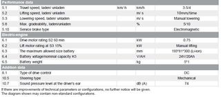 Παλετοφόρα 2020 HPL152 Semi-Electric-thumb-17