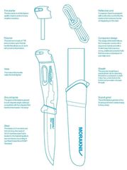 Morakniv Companion Spark Μαύρο-thumb-11