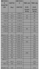 Liftex 2021 ΕΛΑΣΤΙΚΑ συμπαγή  -15 %-thumb-3