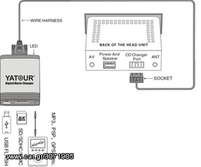 MAZDA MP3 BLUETOOTH ΑΚΟΥΤΕ ΜΟΥΣΙΚΗ ΣΥΝΔΕΟΝΤΑΣ  ΤΟ ΚΙΝΗΤΟ , I-POD , USB , ΜΝΗΜΗ SD-thumb-12