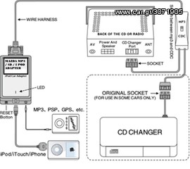 MAZDA MP3 BLUETOOTH ΑΚΟΥΤΕ ΜΟΥΣΙΚΗ ΣΥΝΔΕΟΝΤΑΣ  ΤΟ ΚΙΝΗΤΟ , I-POD , USB , ΜΝΗΜΗ SD-thumb-1