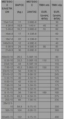 Liftex 2025 ΕΛΑΣΤΙΚΑ συμπαγή -15 %-thumb-2